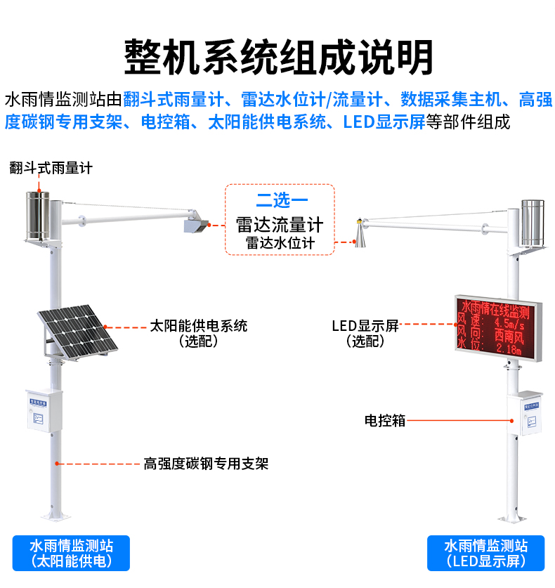 水雨情監(jiān)測(cè)系統(tǒng)-2_02.jpg