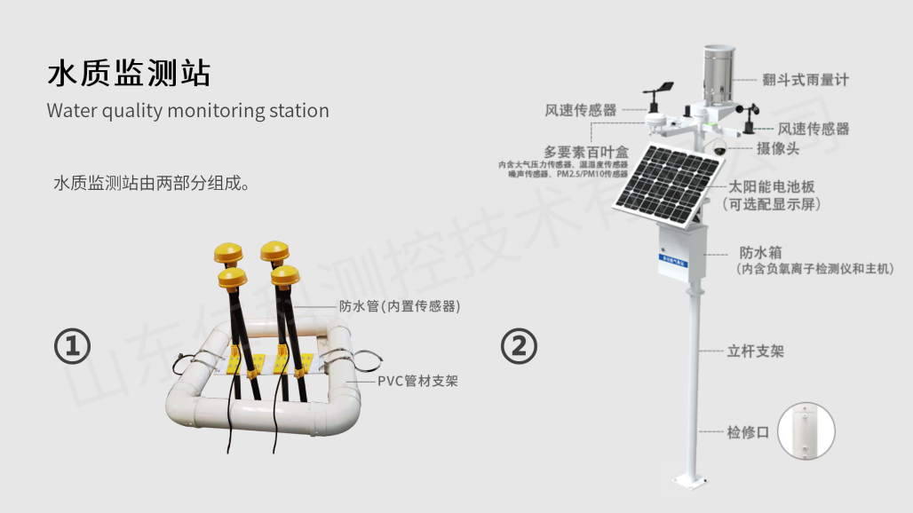 氣象水質監測解決方案（帶水印）_10.png