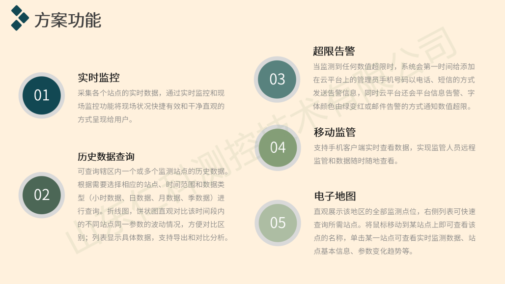 景區氣象監測解決方案(第二版）_27.png