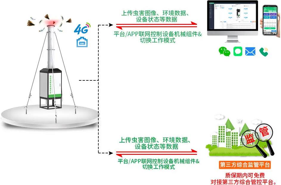 吸蟲塔智能測報系統(R12款)系統框架圖