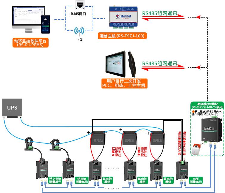 電流測量單元系統框架圖