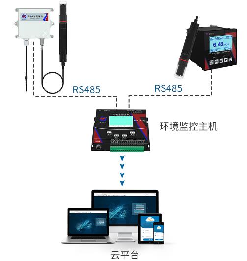 寬量程工業EC控制器系統框架圖