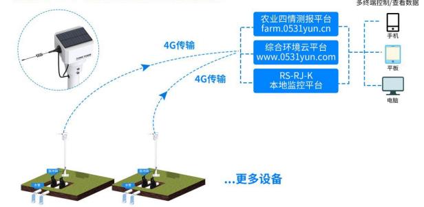 無線閥門控制器系統框架圖